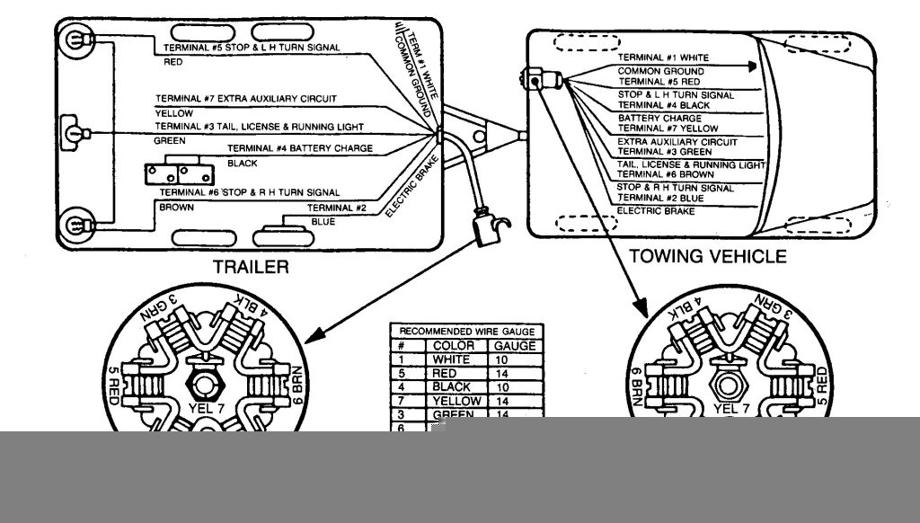 7 Prong Trailer Wiring Diagram New Plug Within Standard Pin 7 Prong