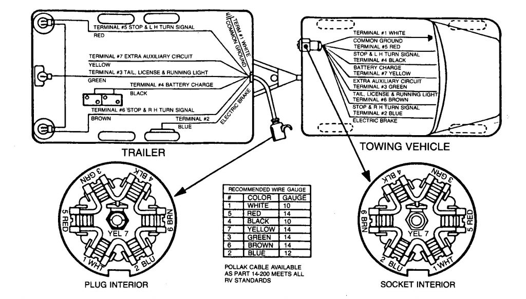 7 Prong Trailer Wiring Diagram New Plug Within Standard Pin 7 Prong 