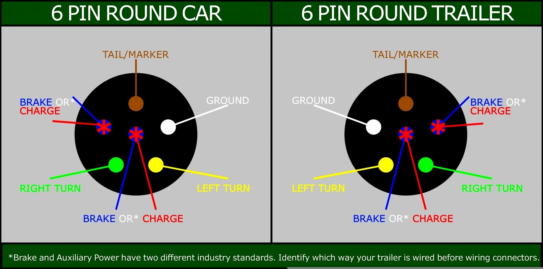 7 Prong Wiring Diagram Cadician 39 s Blog