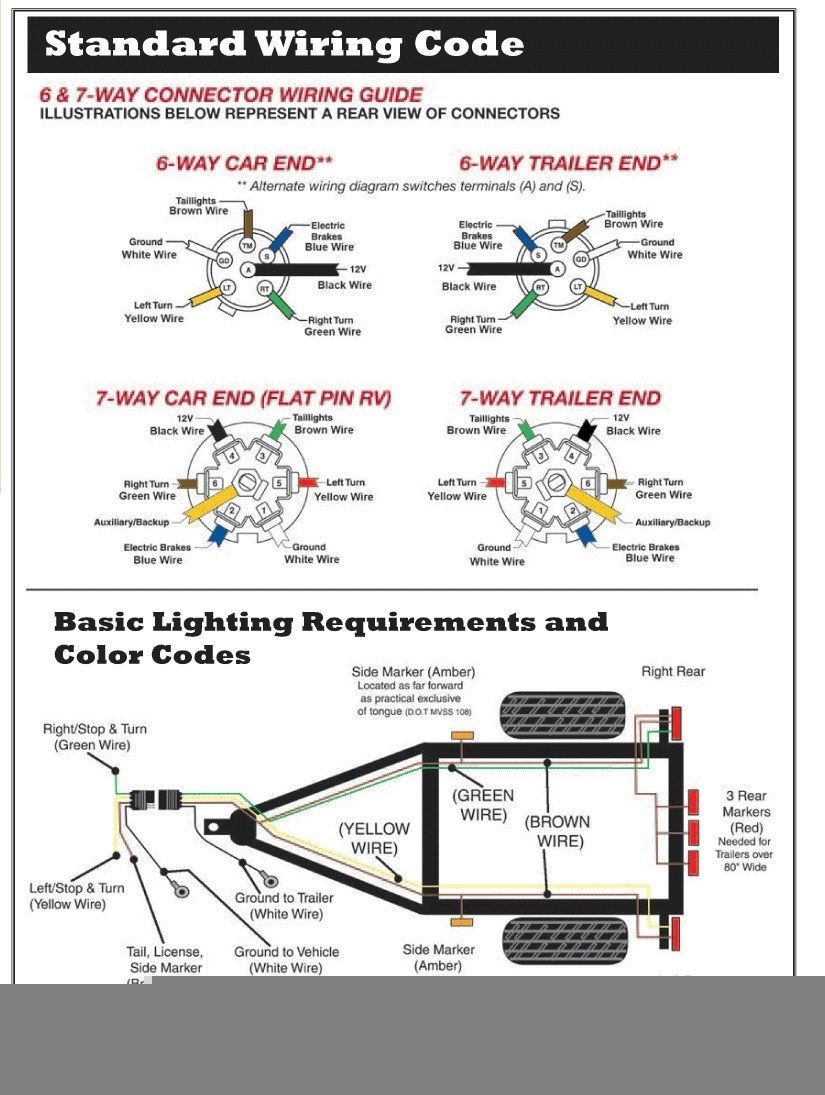 7 Way Rv Wiring Diagram Wiring Diagram
