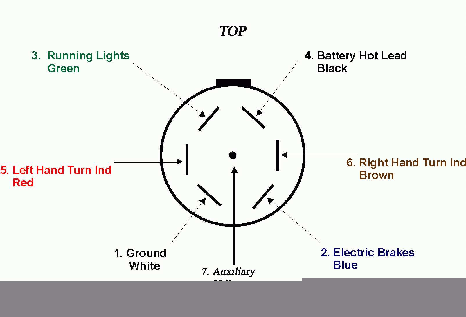 7 Way Semi Trailer Plug Wiring Diagram Wiring Diagram