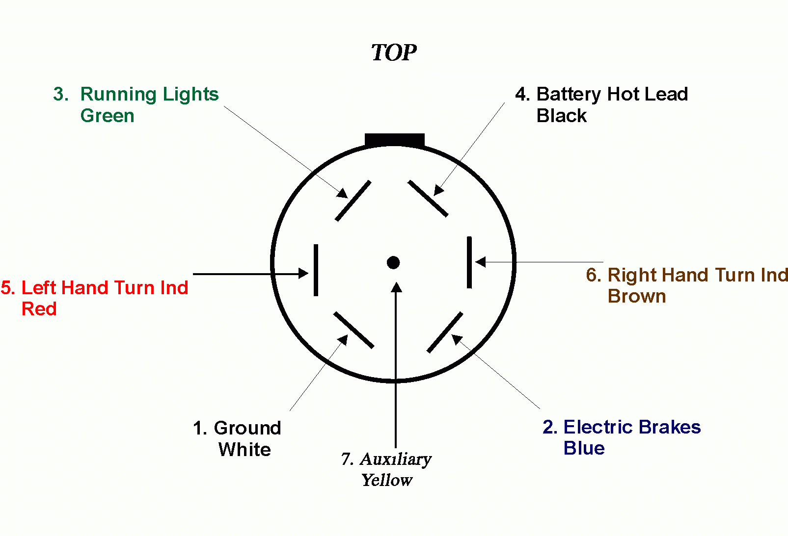 7 Way Semi Trailer Plug Wiring Diagram Wiring Diagram