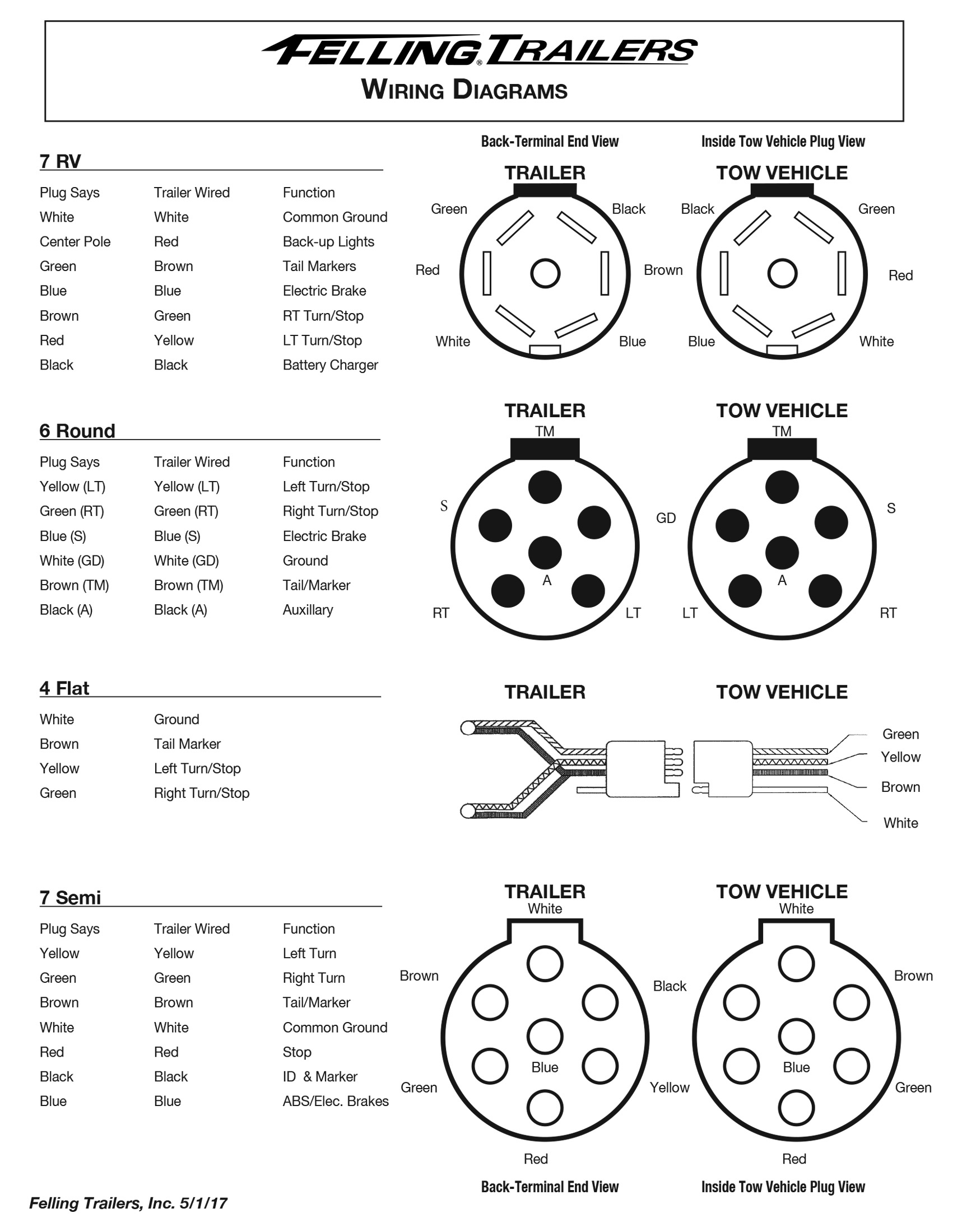 7 Way Trailer Plug Wiring Diagram Cadician 39 s Blog