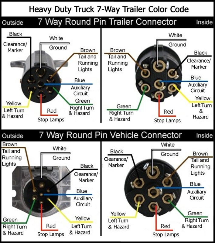 7 Way Trailer Plug Wiring Diagram Semi Truck Wiring Diagram