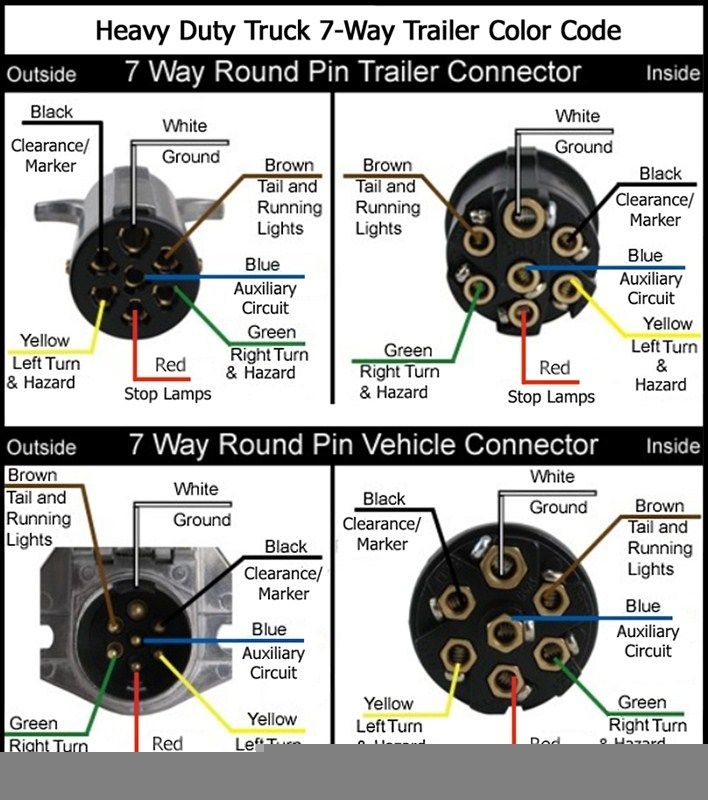 7 Way Trailer Plug Wiring Diagram Semi Truck Wiring Diagram