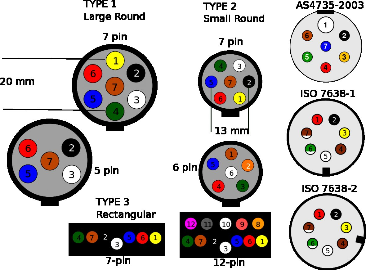 7 Way Trailer Plug Wiring Diagram Trailer Wiring Diagram