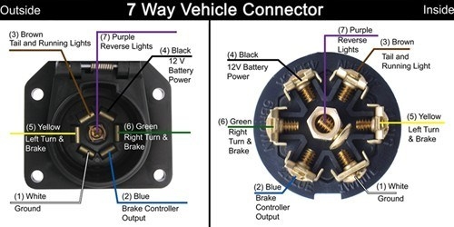 7 Way Trailer Wiring Diagram Truck Side