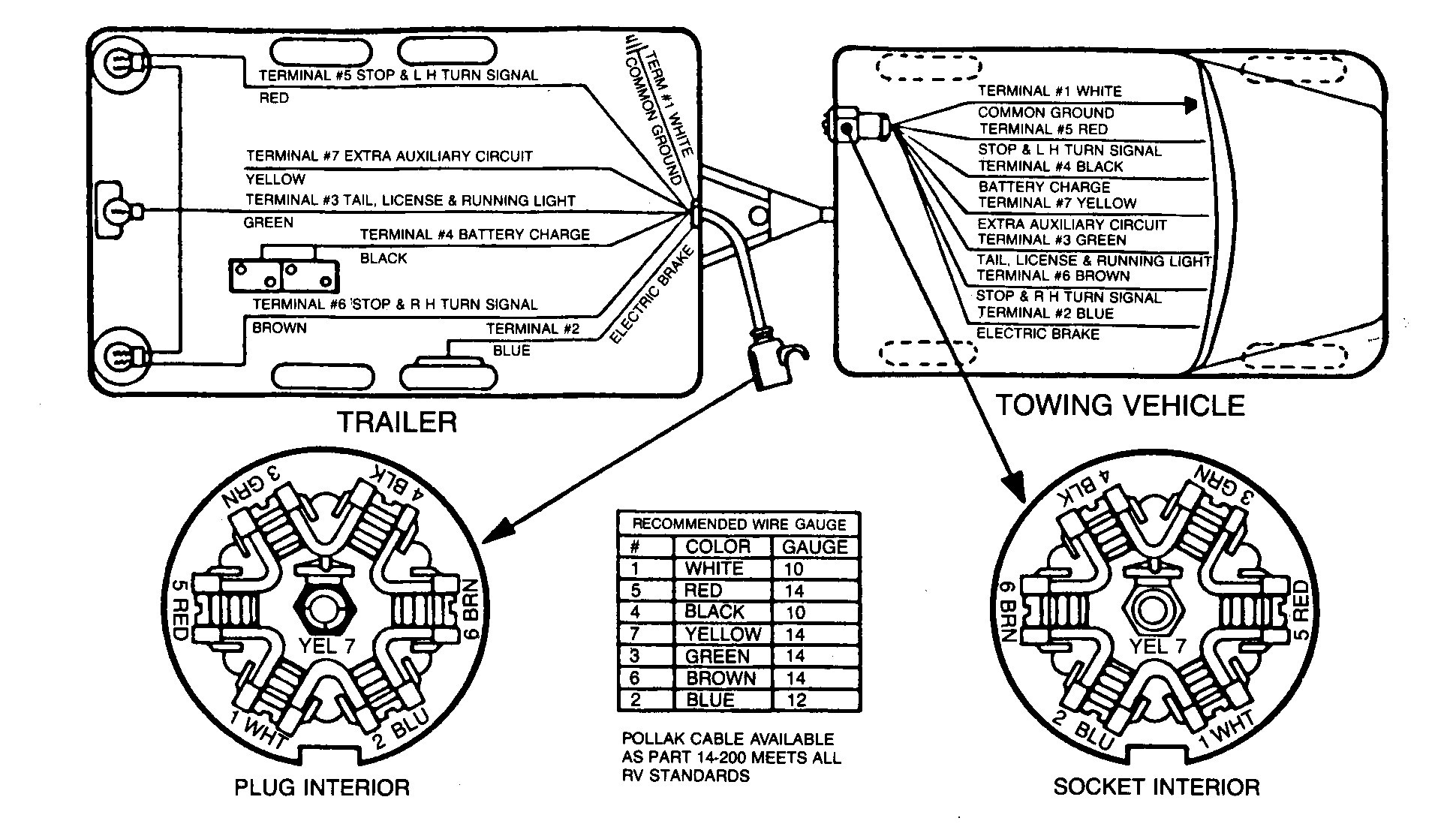 7 Way Trailer Wiring Diagram With Brakes Wiring Diagram