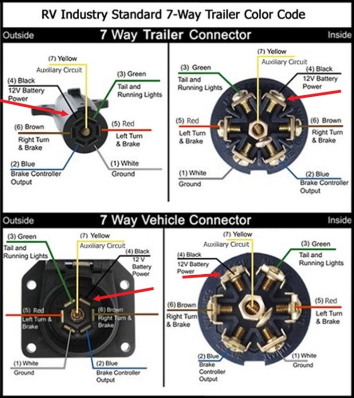 7 Way Truck Trailer Wiring Diagram Wiring Diagram