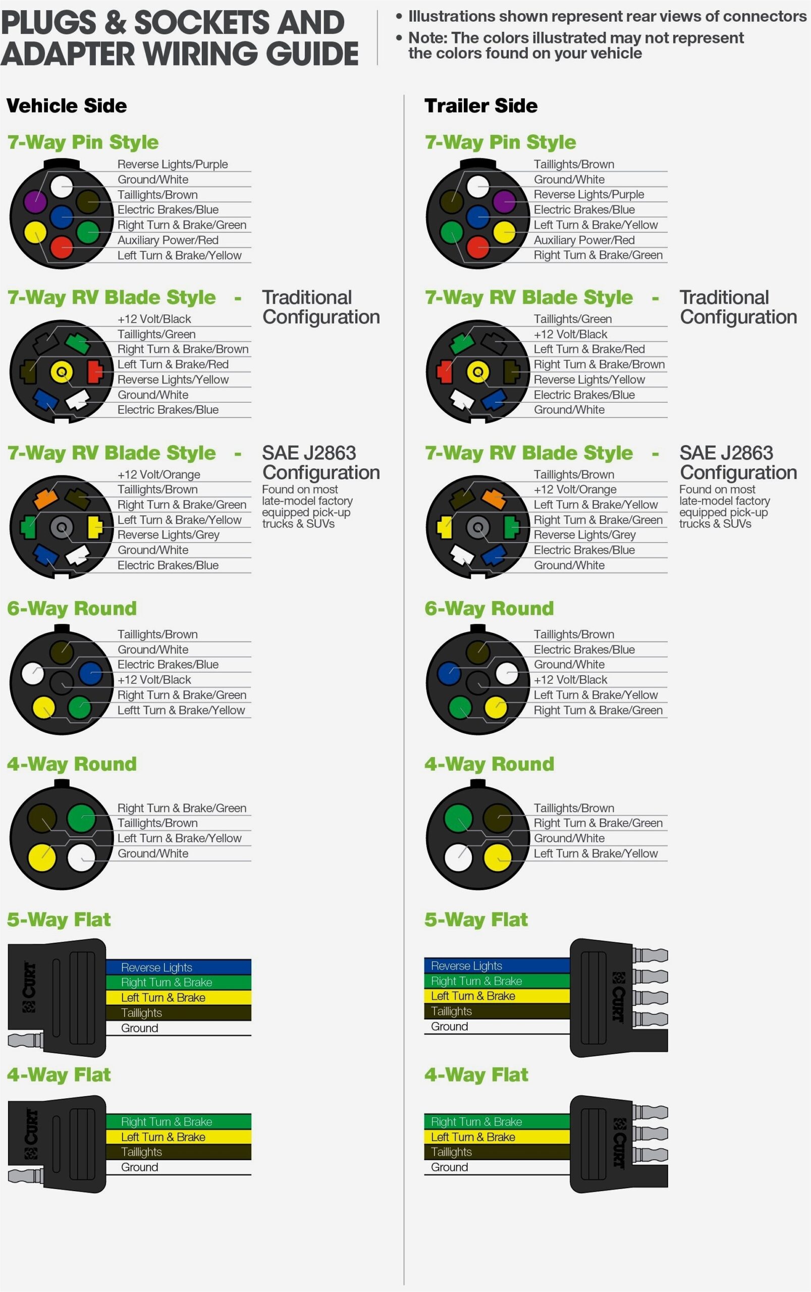 7 Wire Trailer Plug Wiring Diagram Wiring Diagrams Hubs 7 Way Plug 