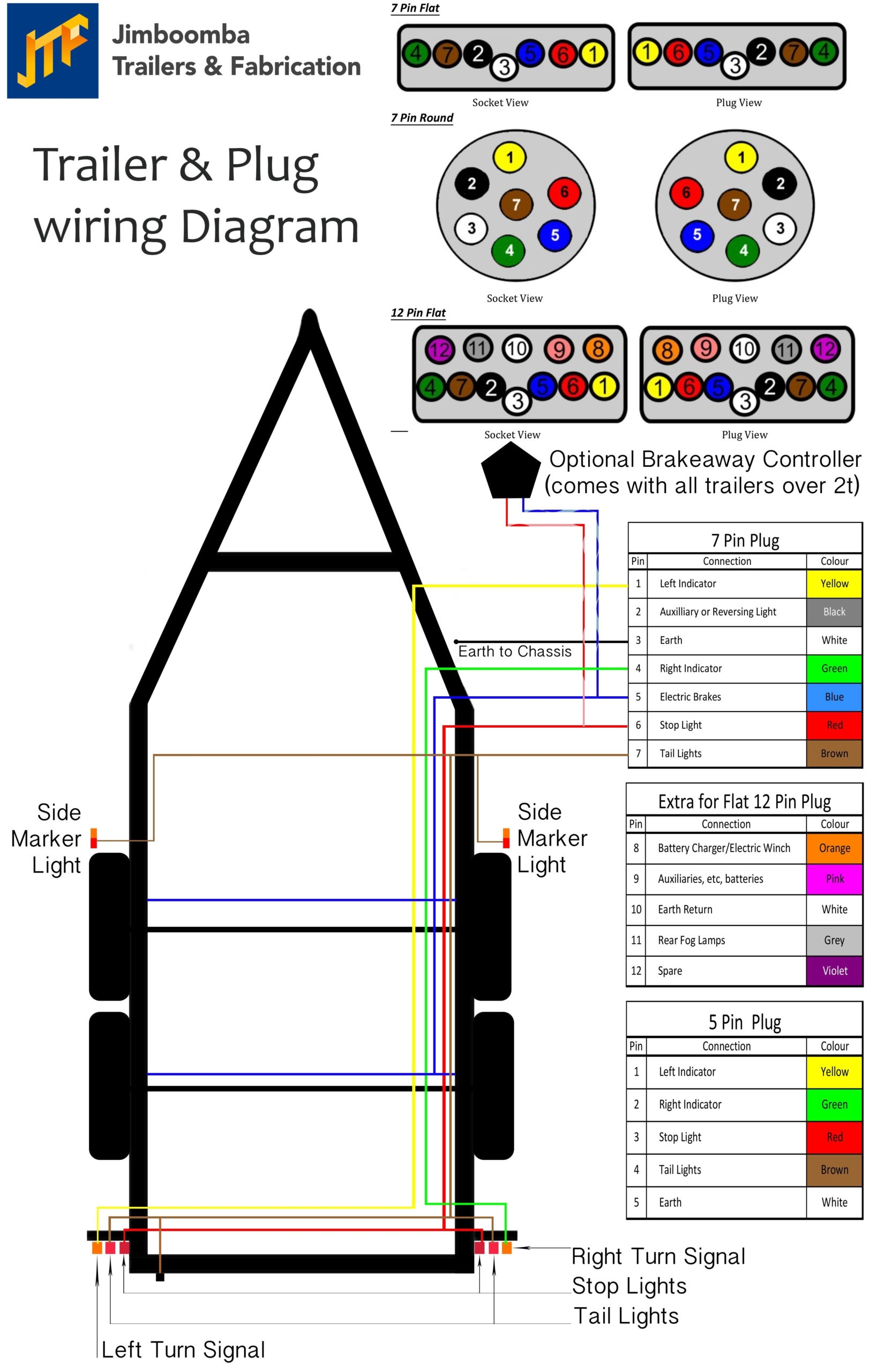 7 Wire Trailer Wiring Diagram Wiring Diagram