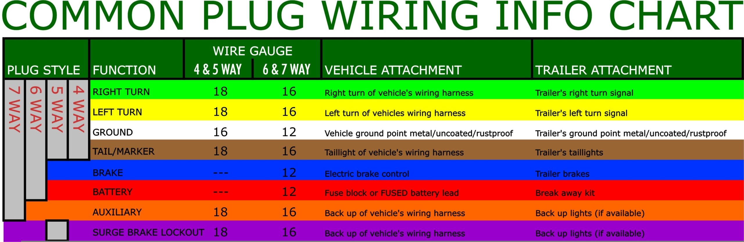 7 Wire Trailer Wiring Diagram Wiring Diagram