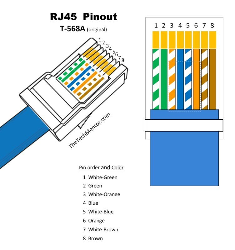 9 Simple Steps To Wire An Ethernet Plug Like A Pro Moo Wiring