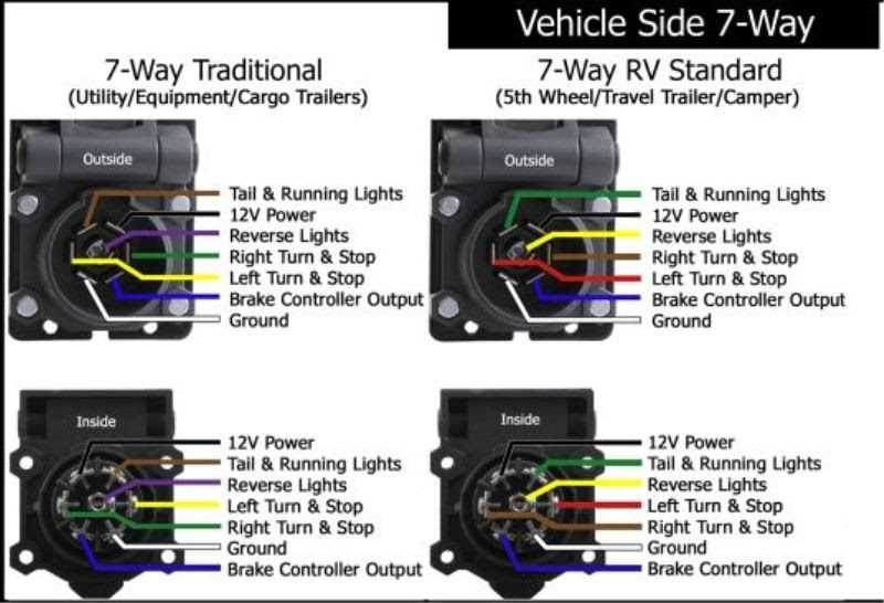 A Visual Guide To A Seven Pin Wiring Diagram