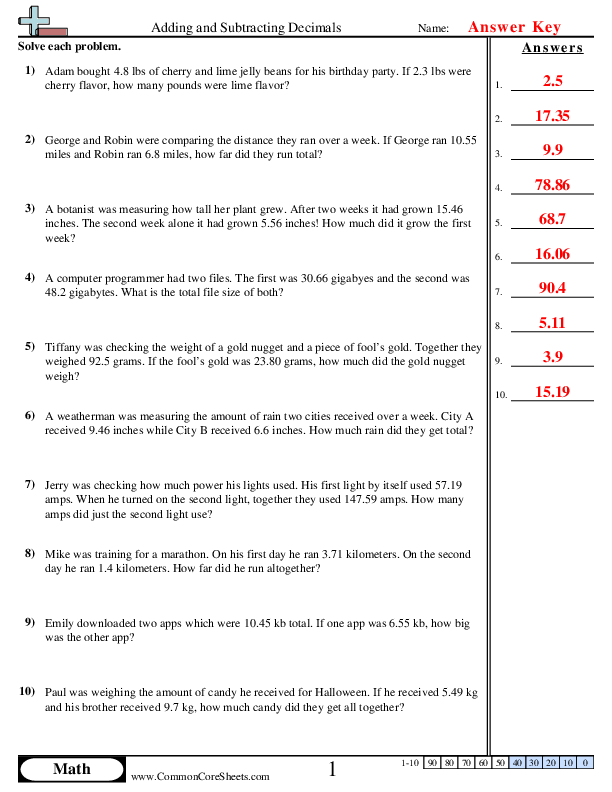 Adding Subtracting Decimals Worksheets Worksheets Library