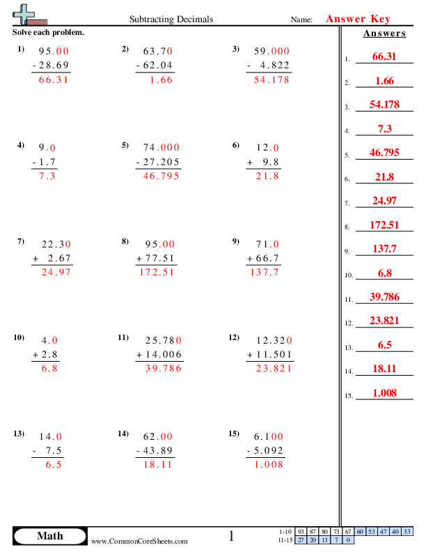 Adding Subtracting Decimals Worksheets Worksheets Library