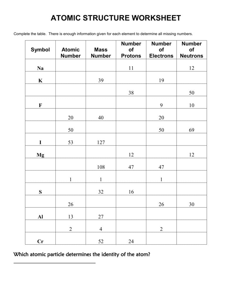 Atomic Structure Worksheet Db excel