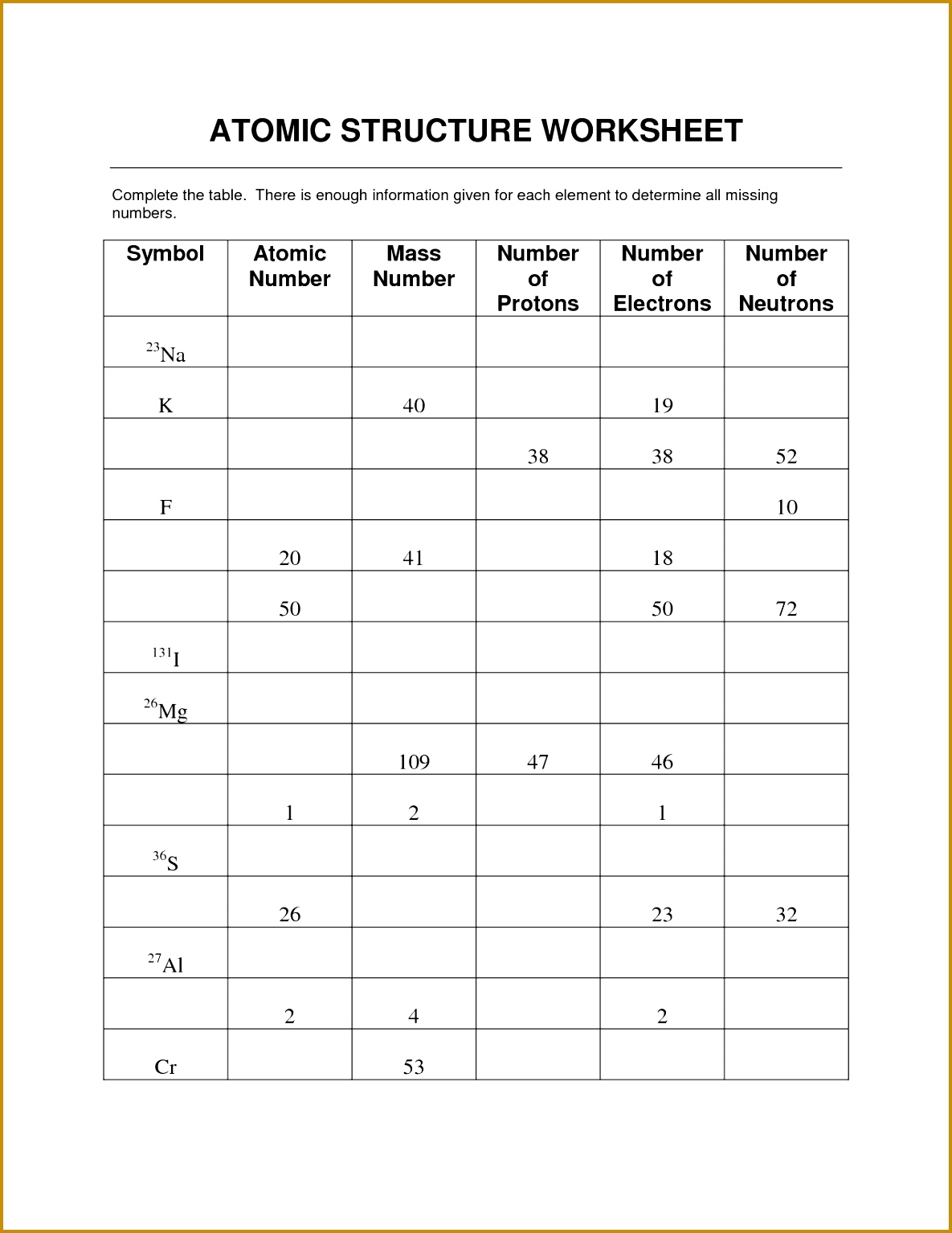 Atomic Structure Worksheet Pdf Pro Worksheet