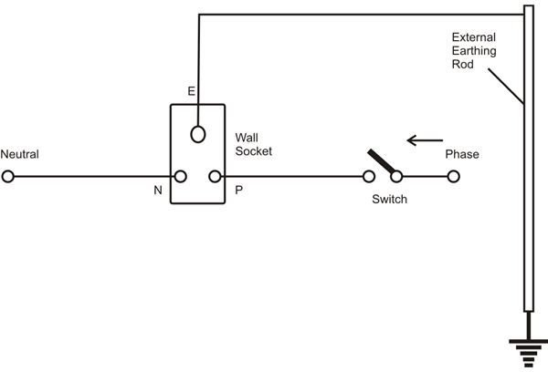 Beginner Basic Electrical Outlet Wiring Diagram For Your Needs