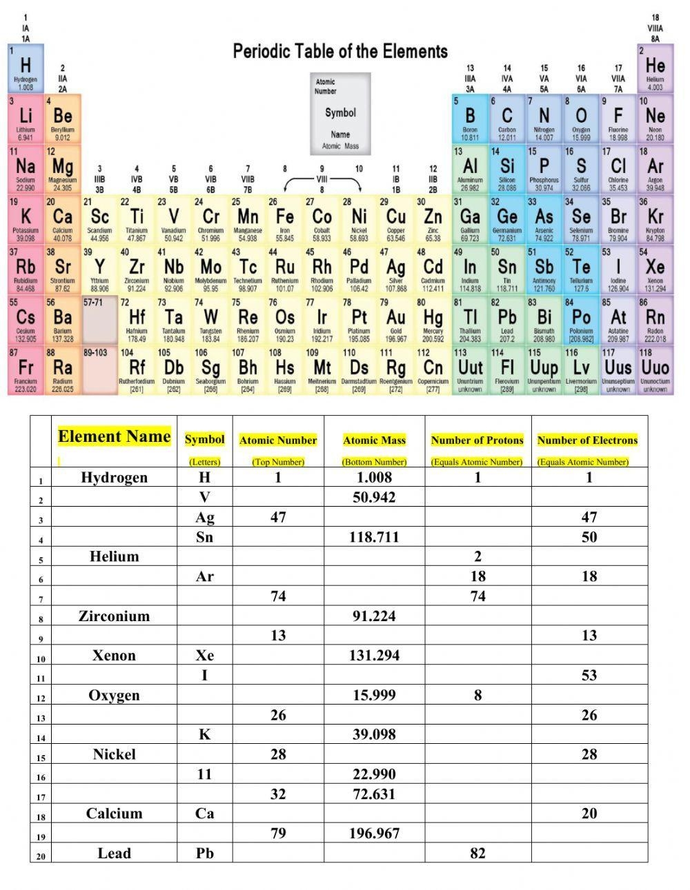 Blank Periodic Table Worksheet PDF Worksheets Library