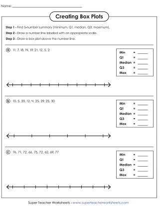 Box Plot Box And Whisker Plot Worksheets Worksheets Library