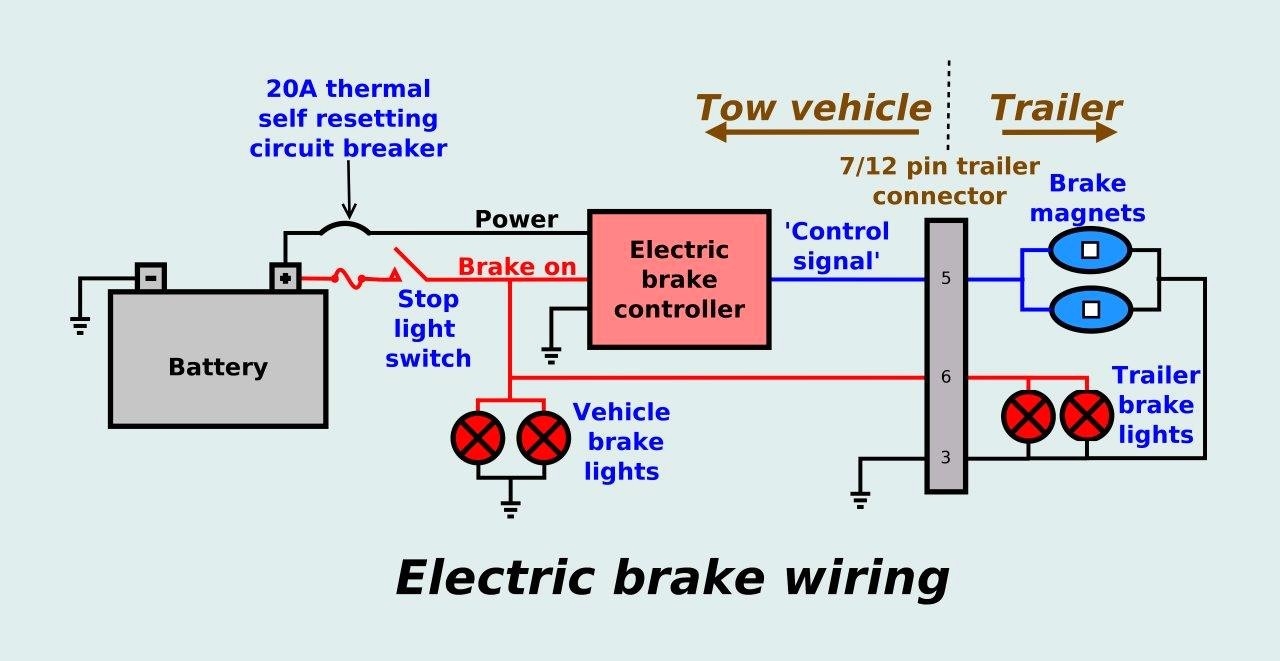 Brake Force Trailer Brake Controller Wiring Diagram Wiring Diagram