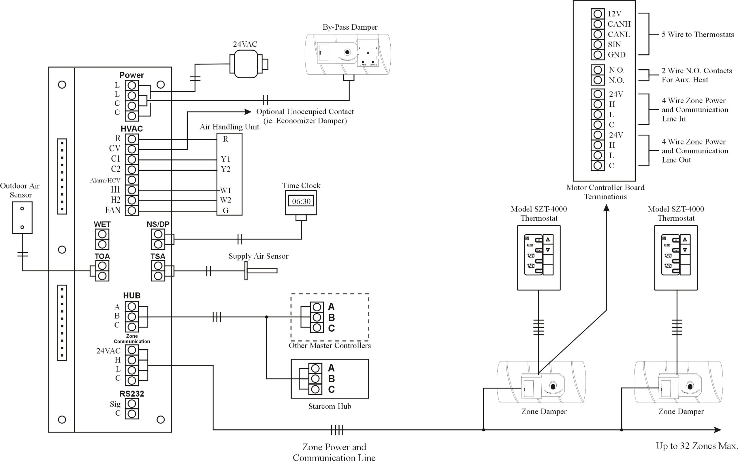 Bulldog Security Wiring Diagrams For Your Needs