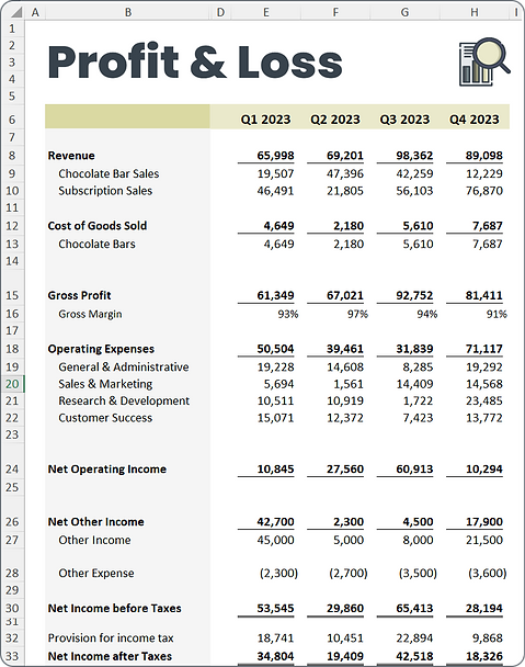 Calculating Profit And Loss 2 Worksheet Live Worksheets Worksheets 