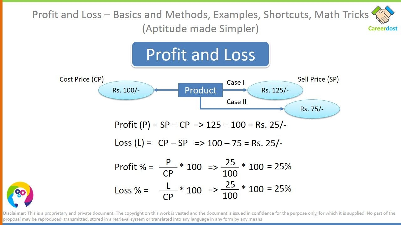 Calculating Profit And Loss Worksheets Studying Worksheets