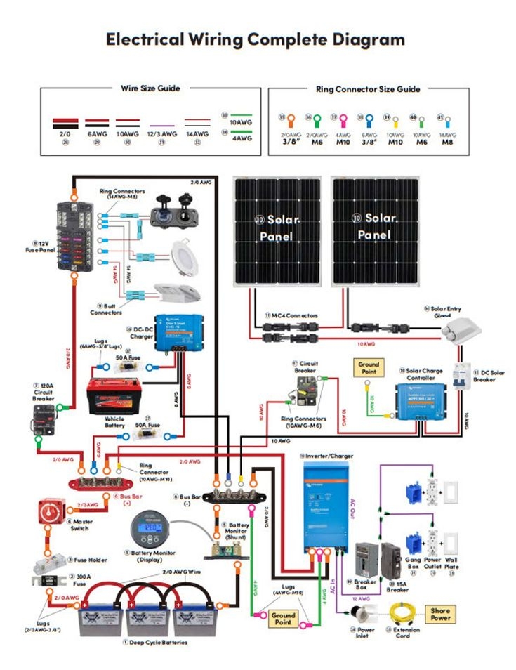 Camper Van Conversion Electrical Wiring Book Diagrams And Instructions 