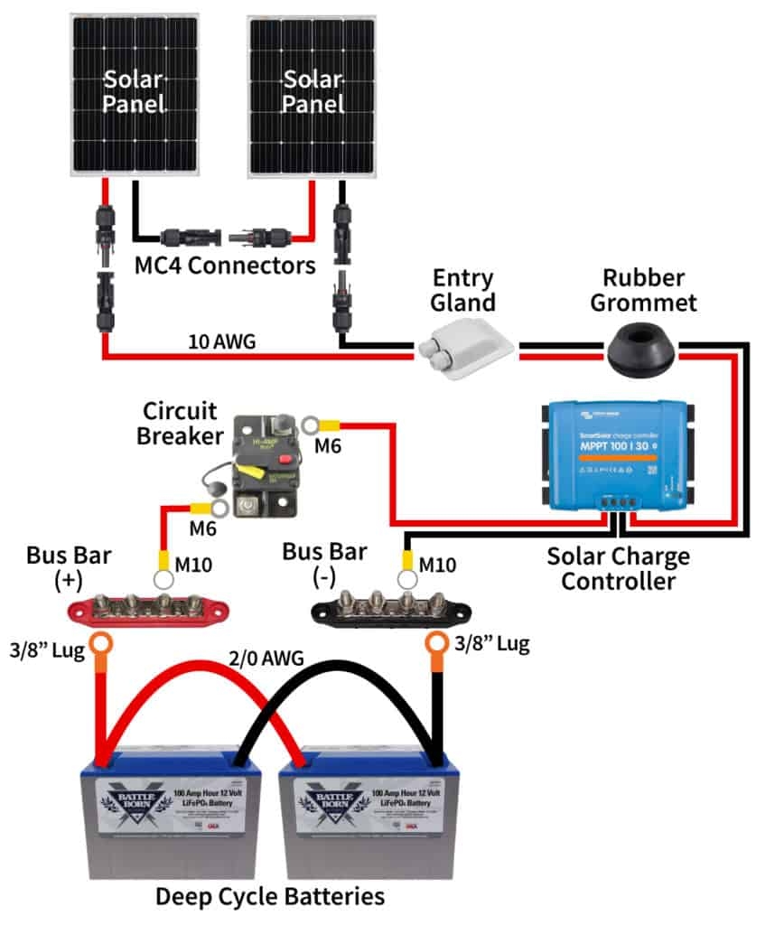 Campervan Wiring Diagram With Solar Wiring Diagram And Schematics