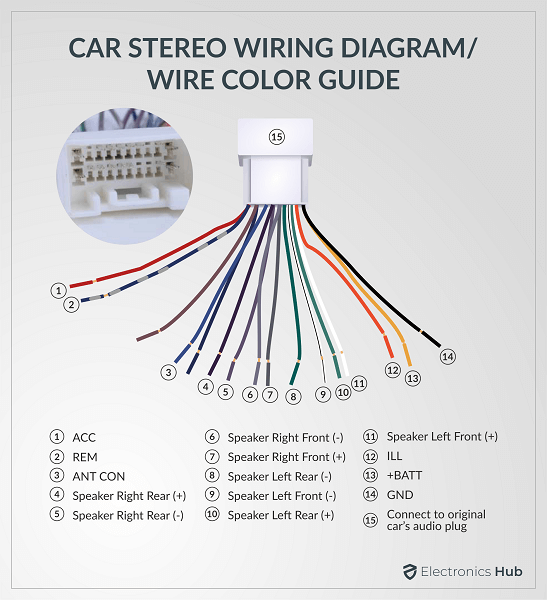 Car Stereo Wiring Diagram Radio Wire Color Code