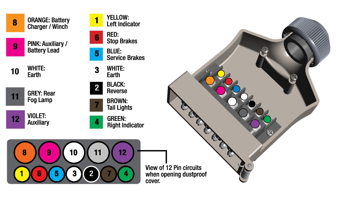 Caravan Socket Wiring Diagram Easy Wiring