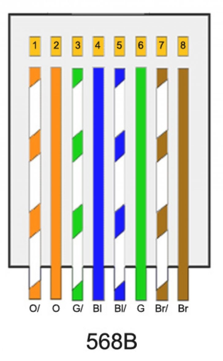 Cat 5 Wiring Pattern Wiring Diagram Name Cat 5 Cable Wiring Diagram 