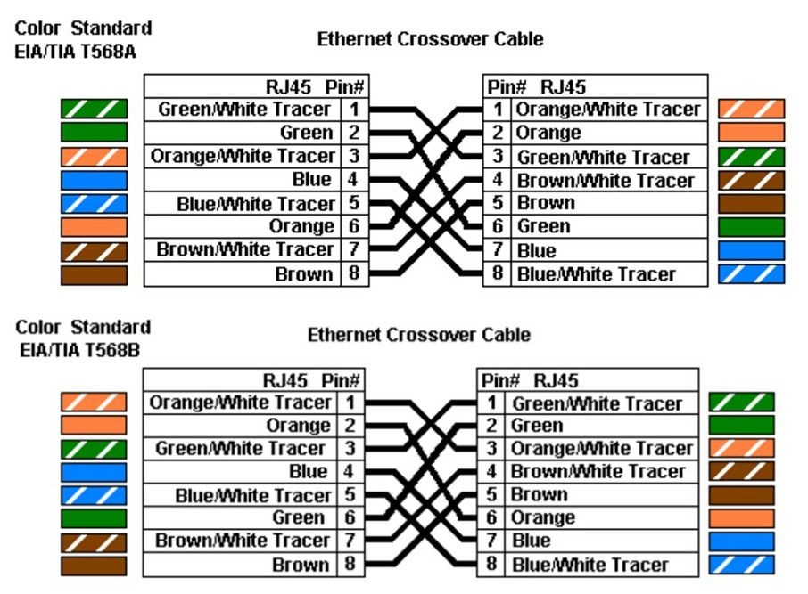 Cat 5e Wiring Diagram A Or B Wiring Diagram