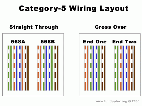 Cat 5e Wiring Diagram Wiring Diagram