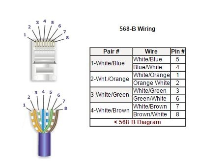 Cat6e Wiring Diagram