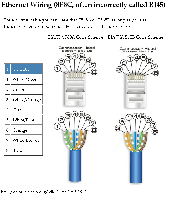 Cat6e Wiring Diagram