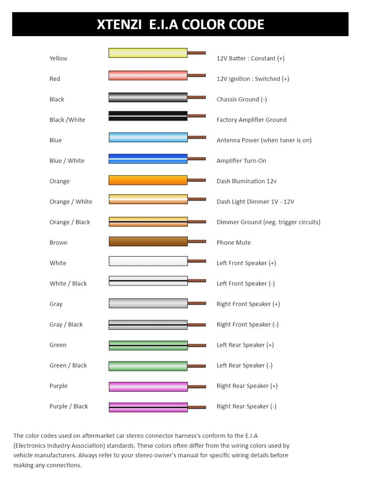 Color Code Car Stereo Wiring Diagram