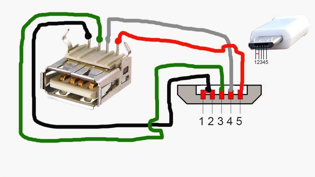 Connecting USB To Micro USB A Visual Guide To Wiring