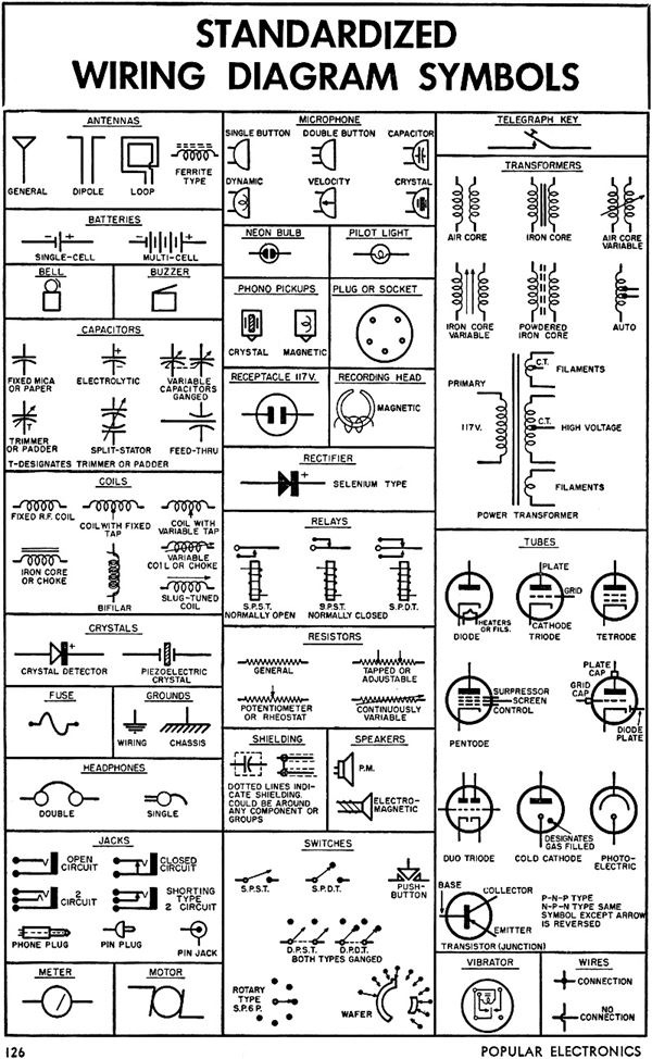 Control Wiring Diagram Symbols