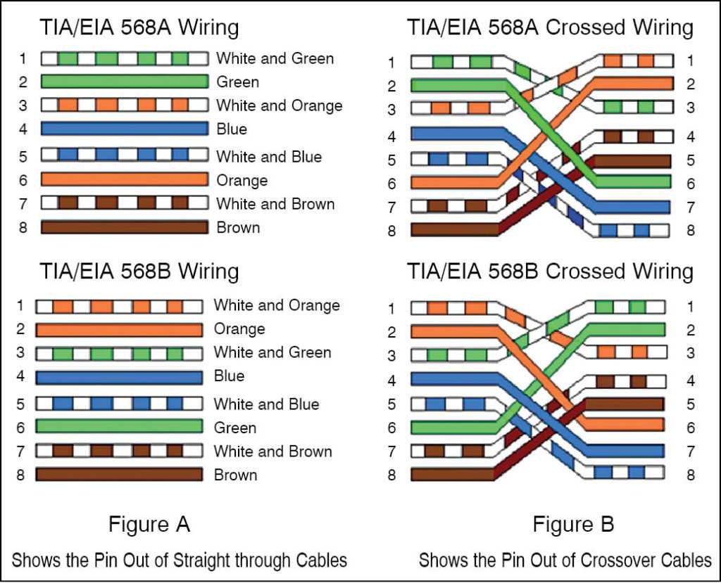 Demystifying Cat6 Ethernet Wiring A Detailed Diagram Guide