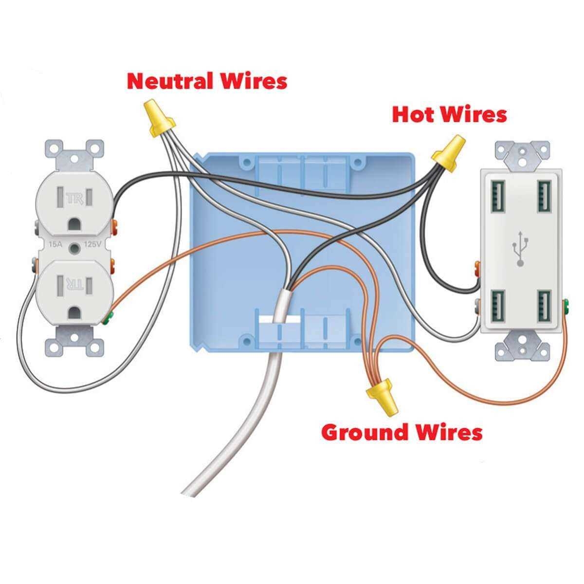 Demystifying Electrical Wall Outlet Wiring A Comprehensive Diagram Guide