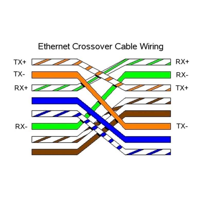 Demystifying Ethernet Cable Wiring A Comprehensive Cat 5 Diagram