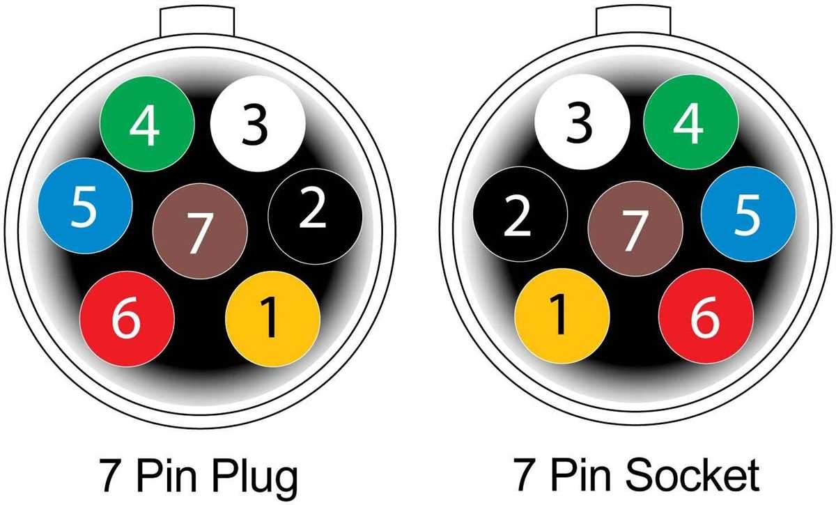 Demystifying The 7 Pin Flat Trailer Plug Wiring Diagram A Step by Step 