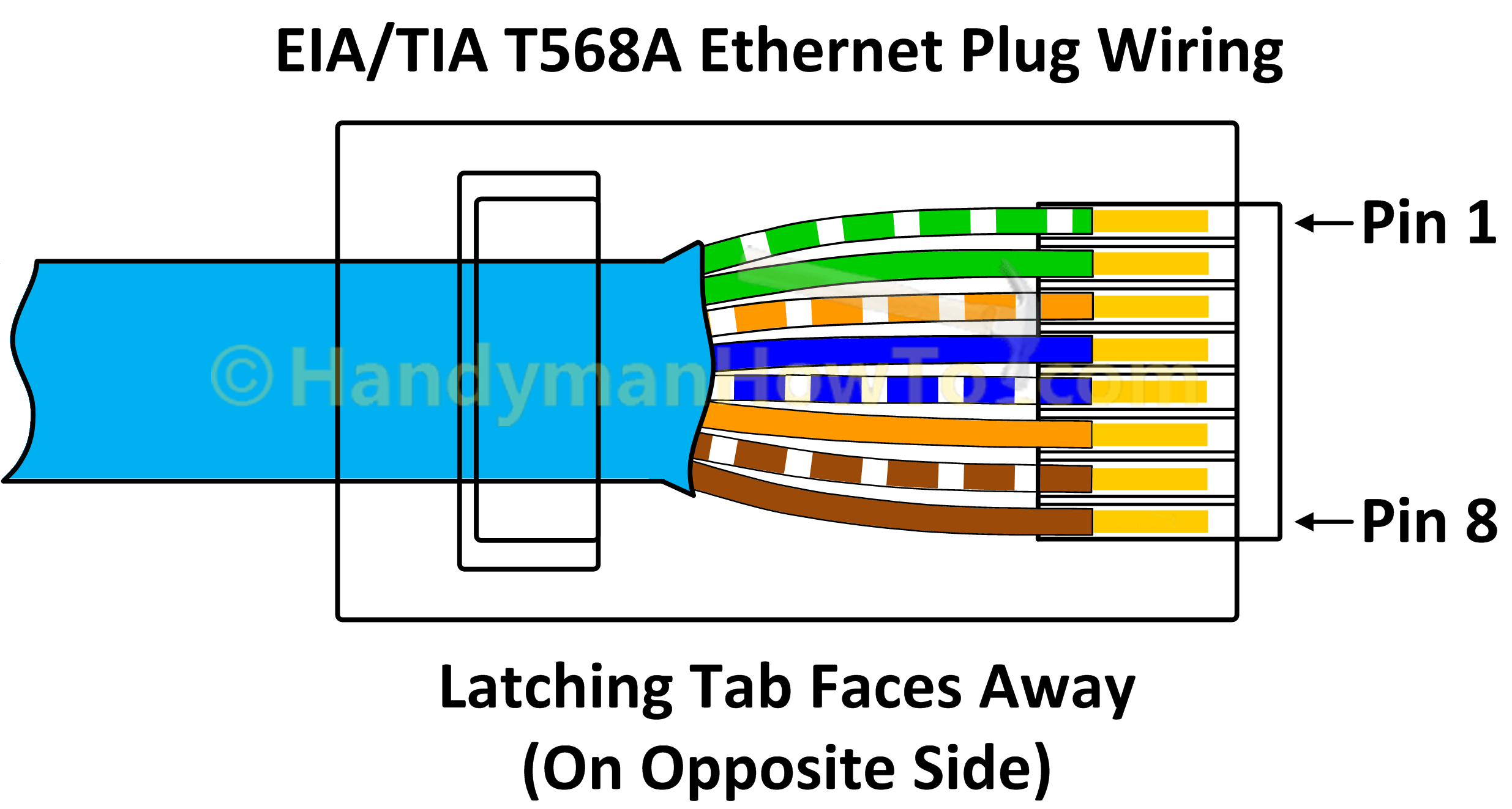 Diagram Of Ethernet Wiring Wiring Diagrams Hubs Network Wiring 