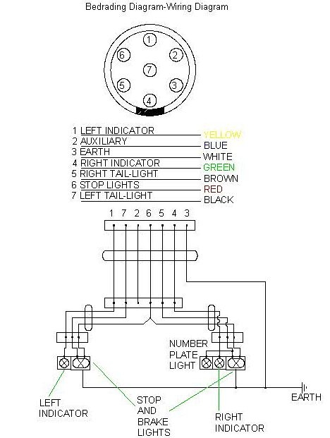  DIAGRAM Trailer Socket Wiring Diagram South Africa MYDIAGRAM ONLINE