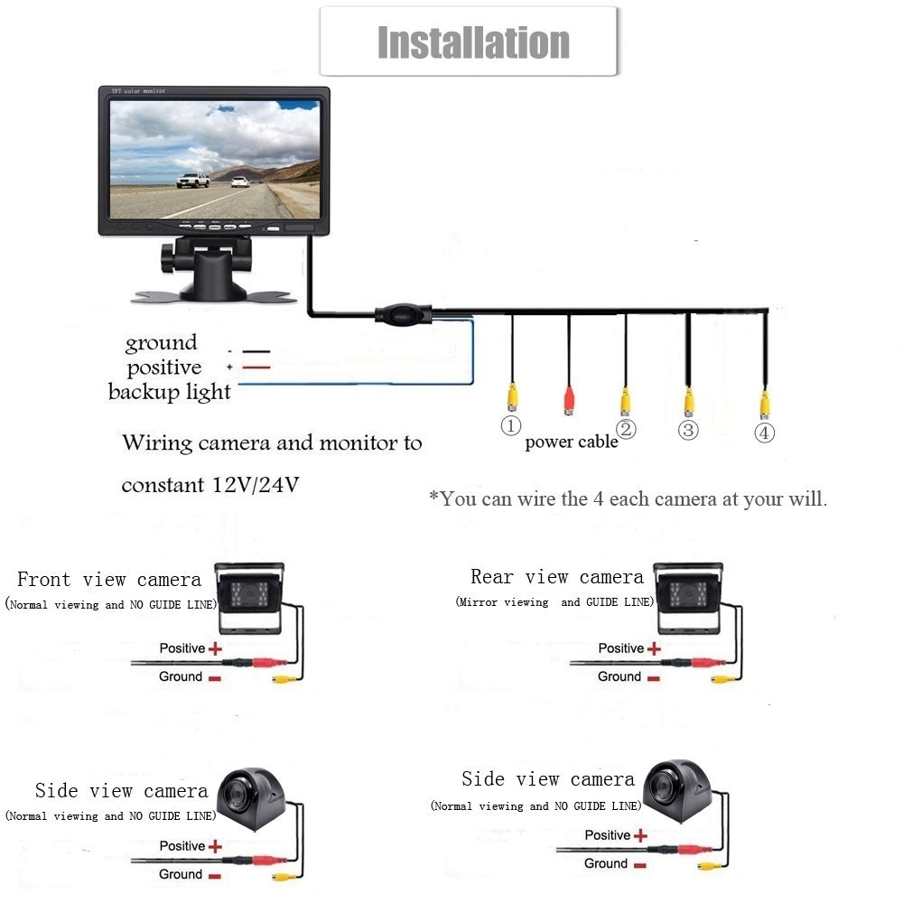  DIAGRAM Wiring Diagram Car Rear View Camera Installation Guide FULL 