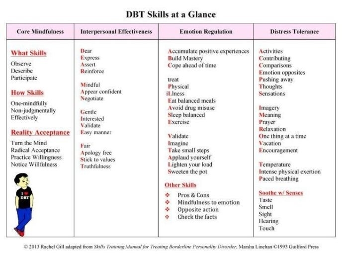 Dialectical Behavior Therapy Worksheets Worksheets Master