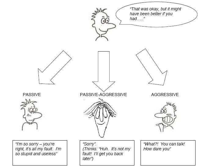 Dialectical Behavioral Therapy Worksheets
